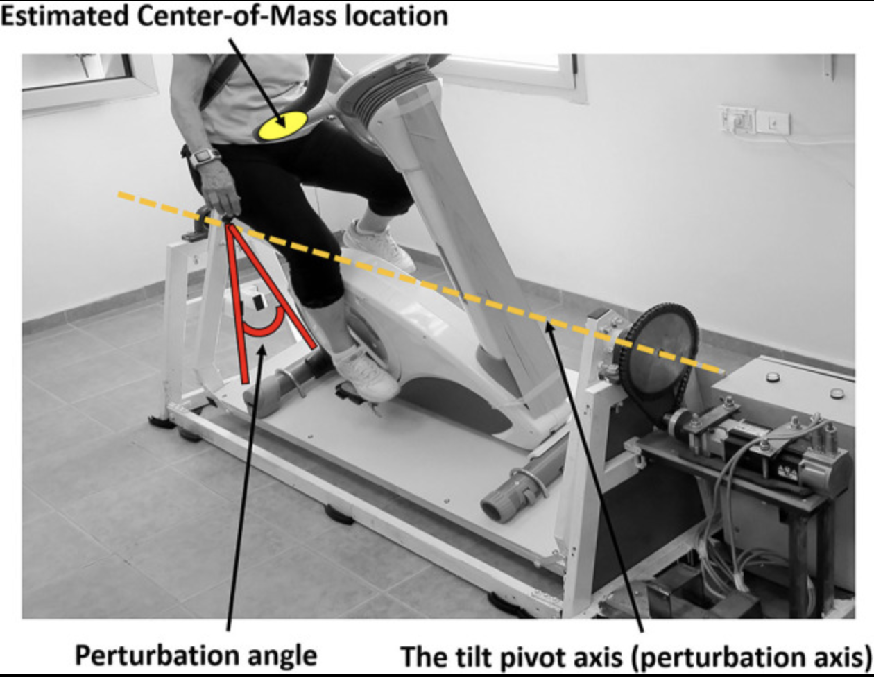 The Effects of Bicycle Simulator Training on Anticipatory and Compensatory Postural Control in Older Adults: Study Protocol for a Single-Blind Randomized Controlled Trial